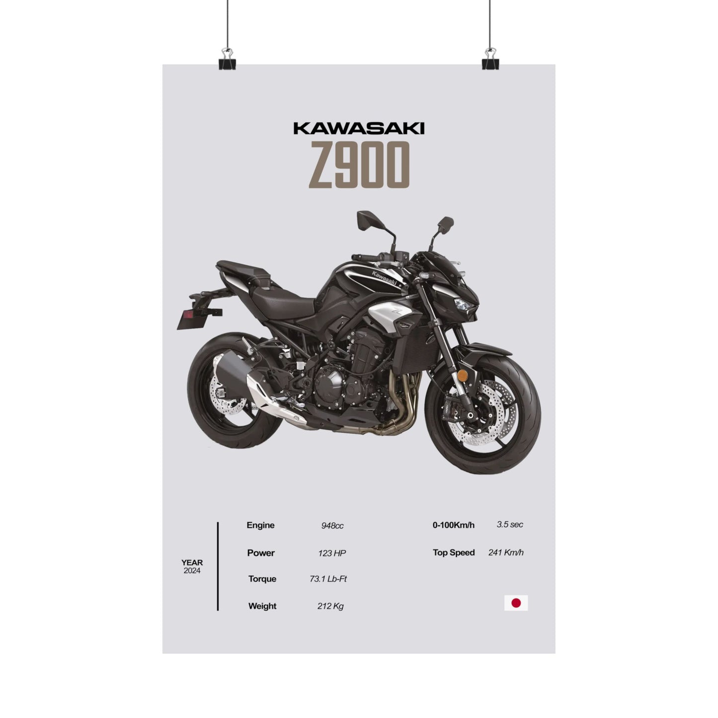 Kawasaki Z900 Vertical Poster