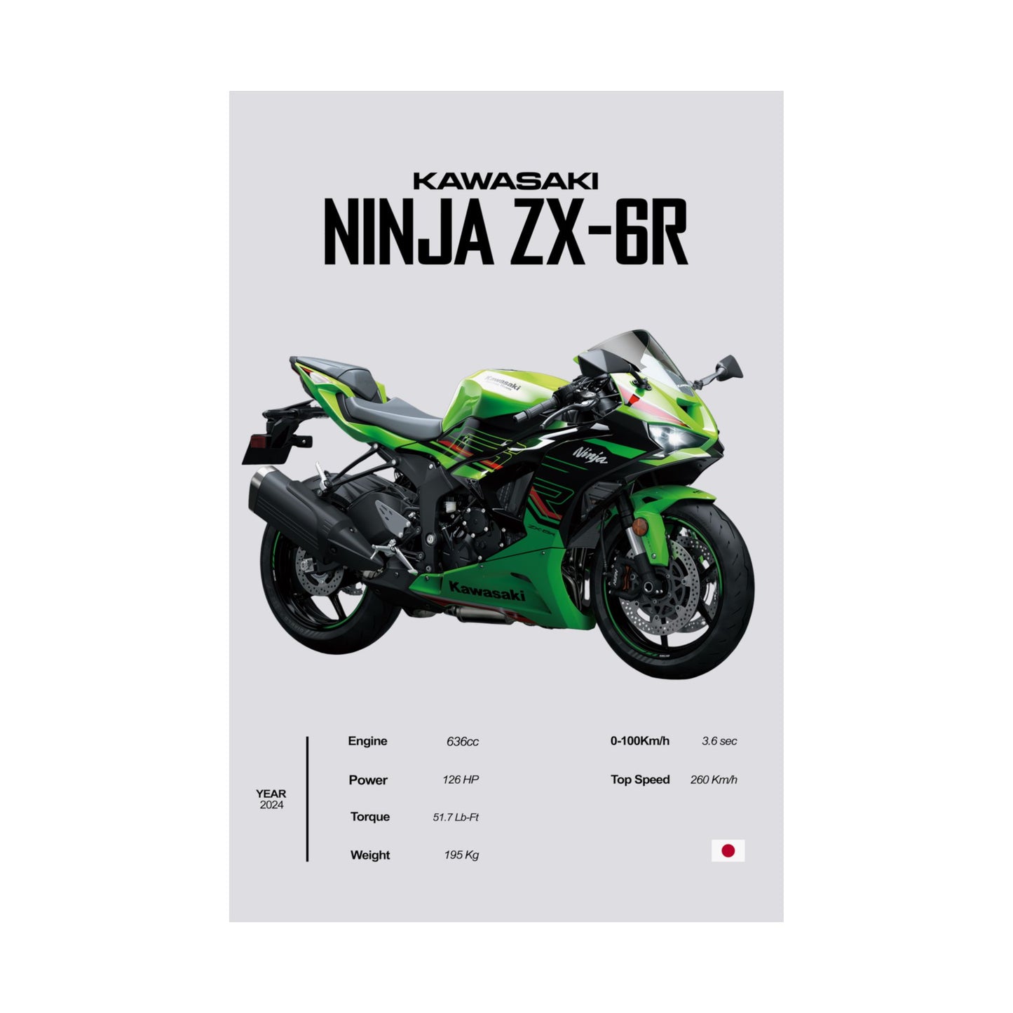 Kawasaki Ninja ZX-6R Vertical Poster